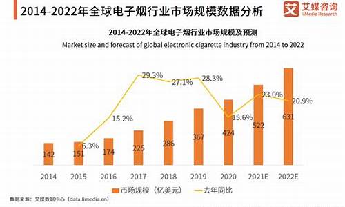 哪个电子烟品牌能干掉悦刻的(电子烟哪个牌子比较好悦刻)