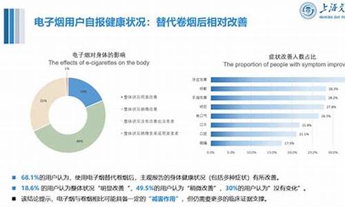 高平电子烟用户体验：悦刻品牌的差异化竞争力