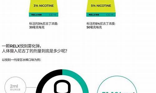 吸电子烟会摄入尼古丁吗？科学解答